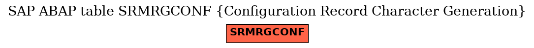 E-R Diagram for table SRMRGCONF (Configuration Record Character Generation)