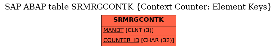 E-R Diagram for table SRMRGCONTK (Context Counter: Element Keys)