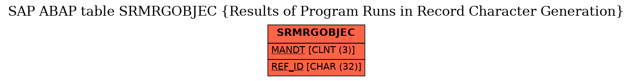 E-R Diagram for table SRMRGOBJEC (Results of Program Runs in Record Character Generation)