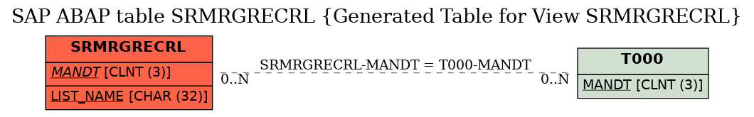 E-R Diagram for table SRMRGRECRL (Generated Table for View SRMRGRECRL)