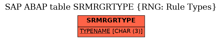 E-R Diagram for table SRMRGRTYPE (RNG: Rule Types)