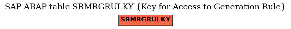 E-R Diagram for table SRMRGRULKY (Key for Access to Generation Rule)