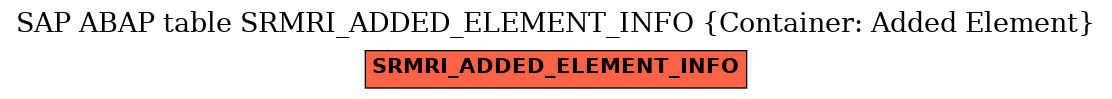 E-R Diagram for table SRMRI_ADDED_ELEMENT_INFO (Container: Added Element)