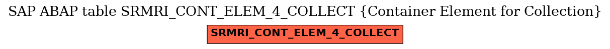 E-R Diagram for table SRMRI_CONT_ELEM_4_COLLECT (Container Element for Collection)