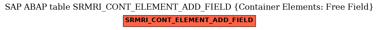 E-R Diagram for table SRMRI_CONT_ELEMENT_ADD_FIELD (Container Elements: Free Field)