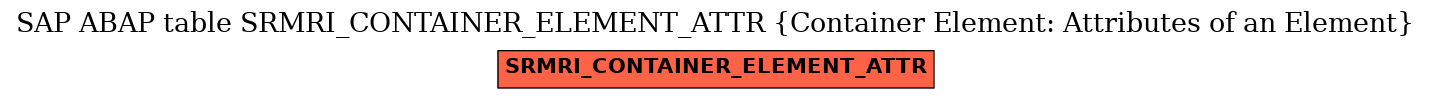 E-R Diagram for table SRMRI_CONTAINER_ELEMENT_ATTR (Container Element: Attributes of an Element)