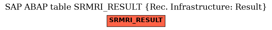 E-R Diagram for table SRMRI_RESULT (Rec. Infrastructure: Result)