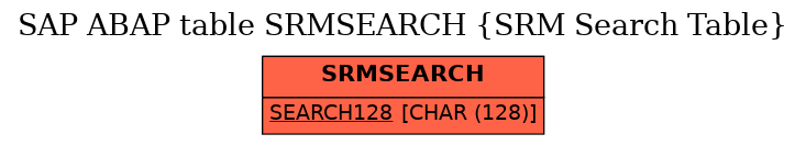 E-R Diagram for table SRMSEARCH (SRM Search Table)