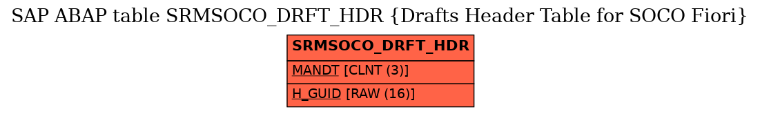 E-R Diagram for table SRMSOCO_DRFT_HDR (Drafts Header Table for SOCO Fiori)