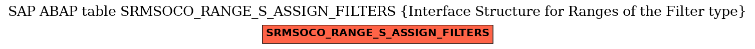 E-R Diagram for table SRMSOCO_RANGE_S_ASSIGN_FILTERS (Interface Structure for Ranges of the Filter type)