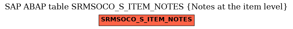 E-R Diagram for table SRMSOCO_S_ITEM_NOTES (Notes at the item level)