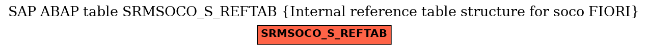 E-R Diagram for table SRMSOCO_S_REFTAB (Internal reference table structure for soco FIORI)