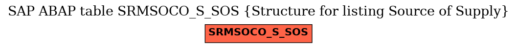 E-R Diagram for table SRMSOCO_S_SOS (Structure for listing Source of Supply)