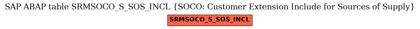 E-R Diagram for table SRMSOCO_S_SOS_INCL (SOCO: Customer Extension Include for Sources of Supply)