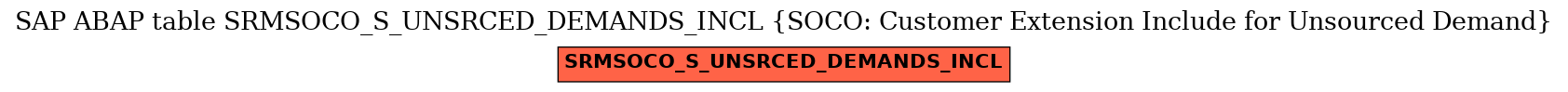 E-R Diagram for table SRMSOCO_S_UNSRCED_DEMANDS_INCL (SOCO: Customer Extension Include for Unsourced Demand)