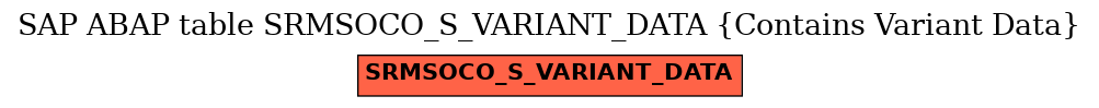 E-R Diagram for table SRMSOCO_S_VARIANT_DATA (Contains Variant Data)