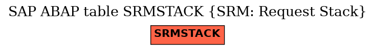 E-R Diagram for table SRMSTACK (SRM: Request Stack)