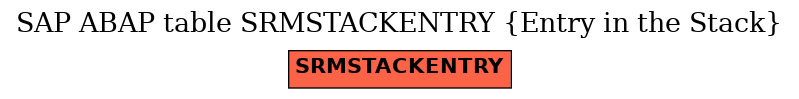 E-R Diagram for table SRMSTACKENTRY (Entry in the Stack)