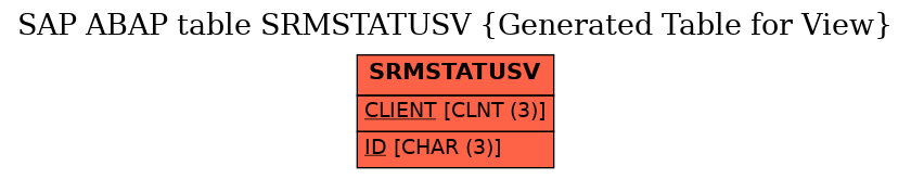 E-R Diagram for table SRMSTATUSV (Generated Table for View)