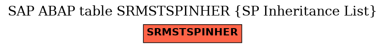 E-R Diagram for table SRMSTSPINHER (SP Inheritance List)