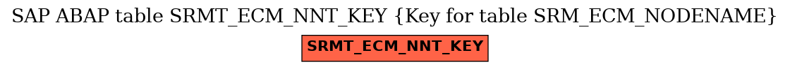 E-R Diagram for table SRMT_ECM_NNT_KEY (Key for table SRM_ECM_NODENAME)