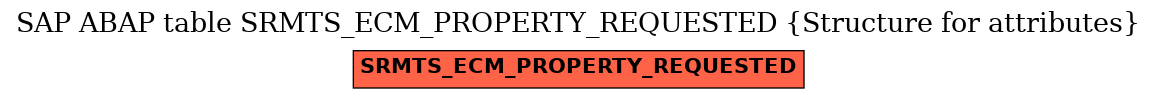 E-R Diagram for table SRMTS_ECM_PROPERTY_REQUESTED (Structure for attributes)