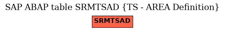 E-R Diagram for table SRMTSAD (TS - AREA Definition)