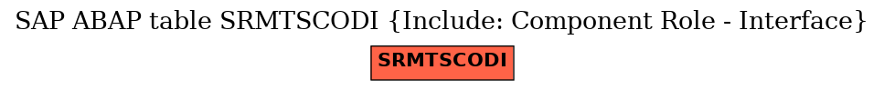 E-R Diagram for table SRMTSCODI (Include: Component Role - Interface)