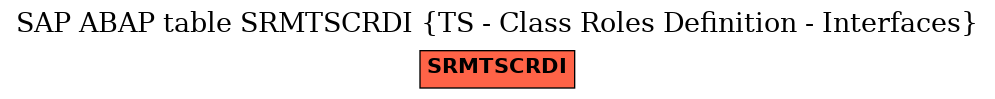 E-R Diagram for table SRMTSCRDI (TS - Class Roles Definition - Interfaces)