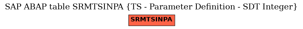 E-R Diagram for table SRMTSINPA (TS - Parameter Definition - SDT Integer)