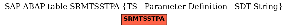 E-R Diagram for table SRMTSSTPA (TS - Parameter Definition - SDT String)