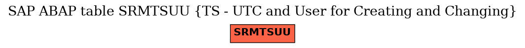 E-R Diagram for table SRMTSUU (TS - UTC and User for Creating and Changing)