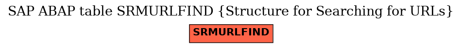 E-R Diagram for table SRMURLFIND (Structure for Searching for URLs)