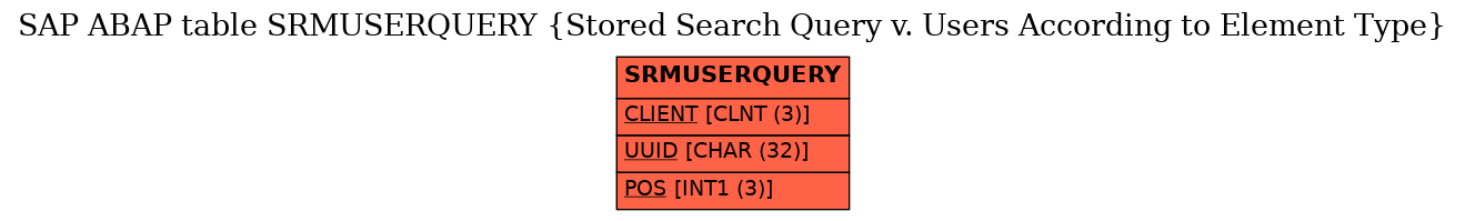 E-R Diagram for table SRMUSERQUERY (Stored Search Query v. Users According to Element Type)