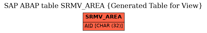 E-R Diagram for table SRMV_AREA (Generated Table for View)