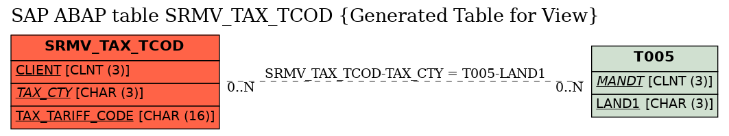 E-R Diagram for table SRMV_TAX_TCOD (Generated Table for View)