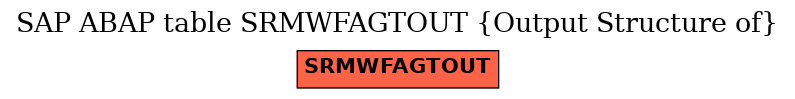 E-R Diagram for table SRMWFAGTOUT (Output Structure of)