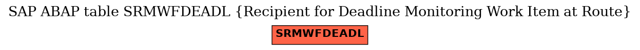 E-R Diagram for table SRMWFDEADL (Recipient for Deadline Monitoring Work Item at Route)