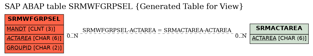 E-R Diagram for table SRMWFGRPSEL (Generated Table for View)