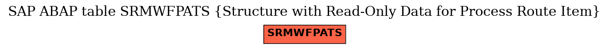 E-R Diagram for table SRMWFPATS (Structure with Read-Only Data for Process Route Item)