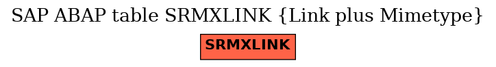 E-R Diagram for table SRMXLINK (Link plus Mimetype)