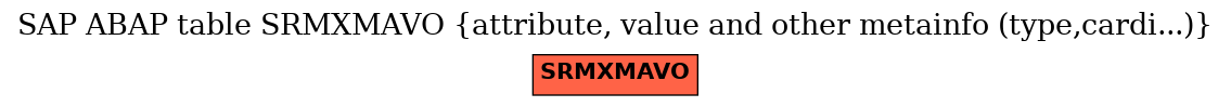 E-R Diagram for table SRMXMAVO (attribute, value and other metainfo (type,cardi...))