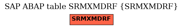 E-R Diagram for table SRMXMDRF (SRMXMDRF)