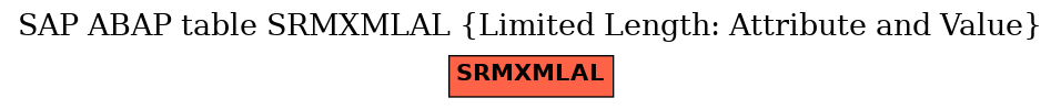 E-R Diagram for table SRMXMLAL (Limited Length: Attribute and Value)