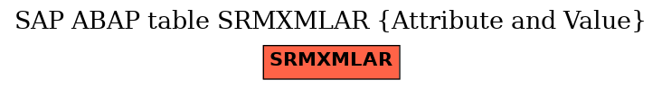 E-R Diagram for table SRMXMLAR (Attribute and Value)