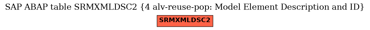 E-R Diagram for table SRMXMLDSC2 (4 alv-reuse-pop: Model Element Description and ID)