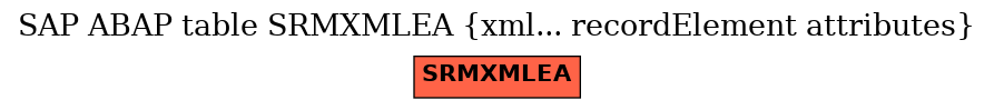 E-R Diagram for table SRMXMLEA (xml... recordElement attributes)