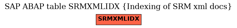 E-R Diagram for table SRMXMLIDX (Indexing of SRM xml docs)