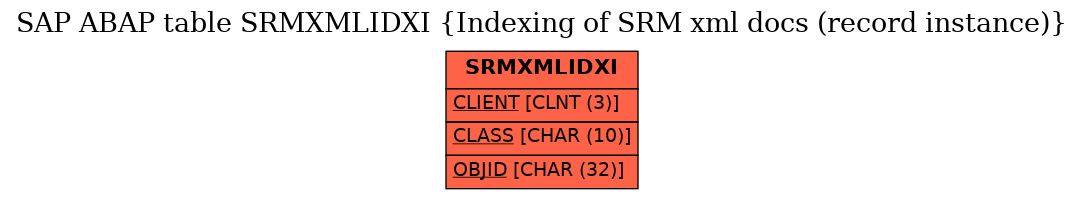 E-R Diagram for table SRMXMLIDXI (Indexing of SRM xml docs (record instance))