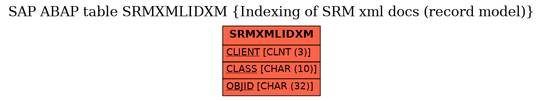 E-R Diagram for table SRMXMLIDXM (Indexing of SRM xml docs (record model))